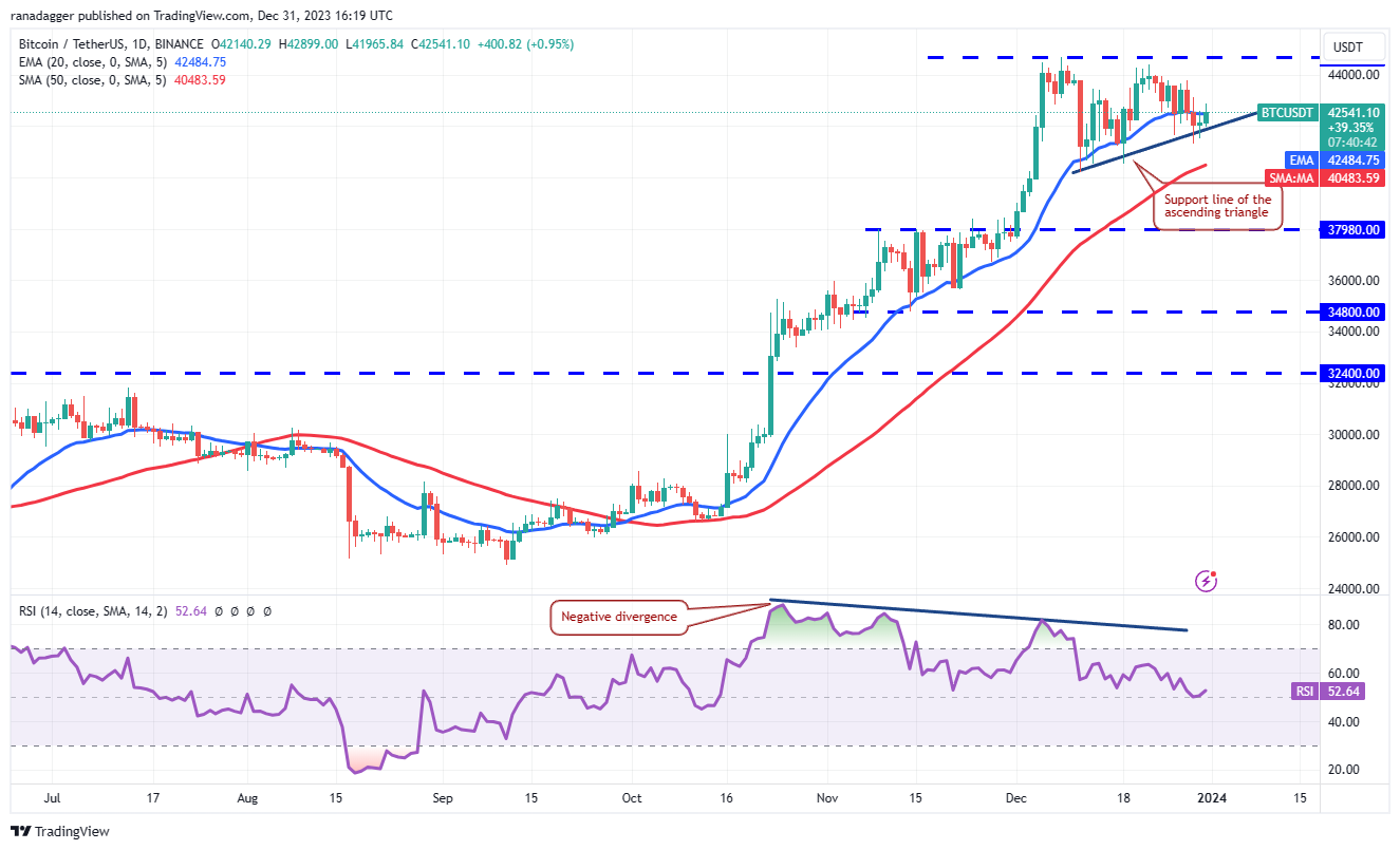 UNI、NEAR、OP和INJ预计2024年行情走势看涨,比特币停滞不前插图1 UNI、NEAR、OP和INJ预计2024年行情走势看涨,比特币停滞不前
