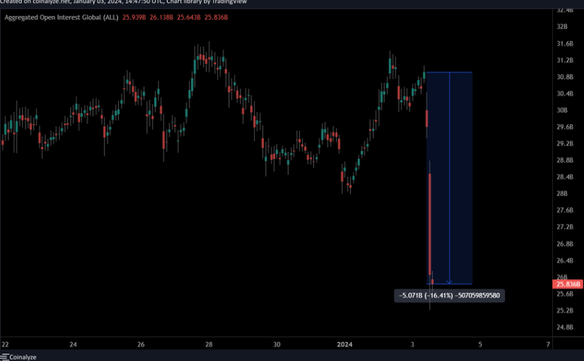 随着Gensler面临批准ETF的压力,比特币可能会上涨至5万美元插图 随着Gensler面临批准ETF的压力,比特币可能会上涨至5万美元