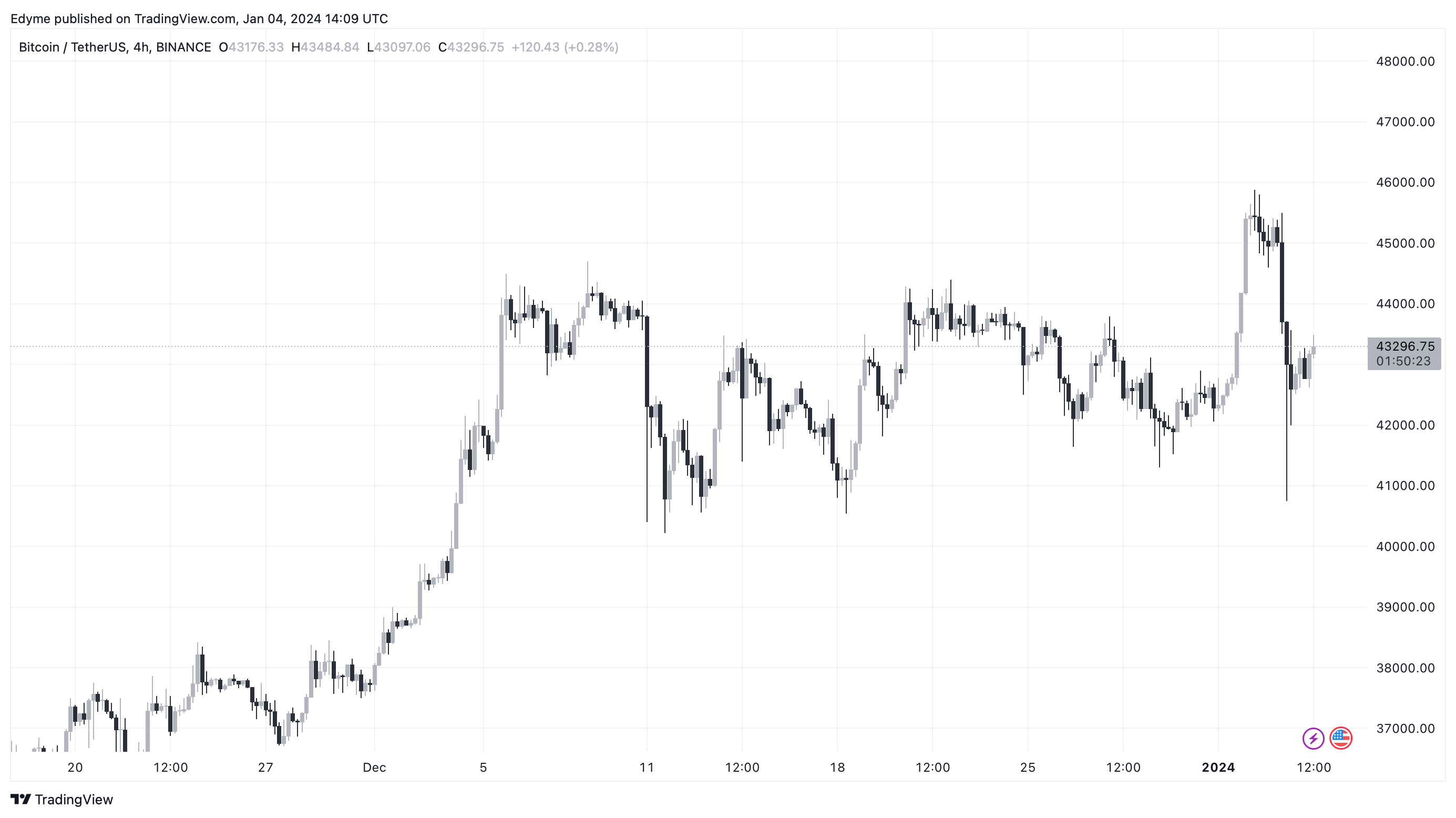 加密货币的可预测性：投资者解读数字资产周期的节奏