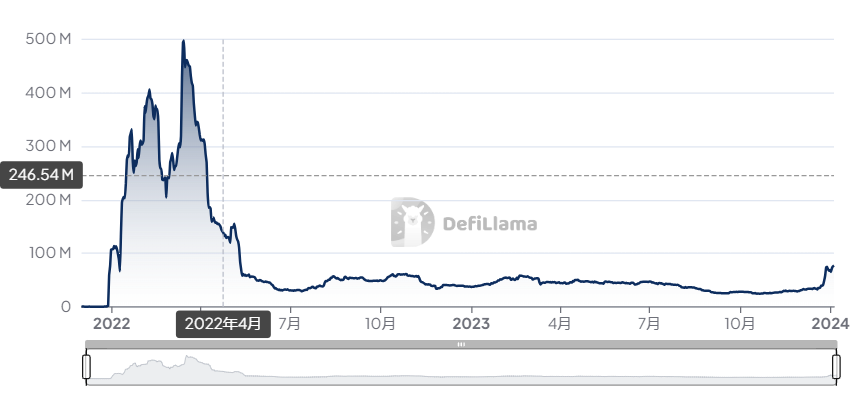 为什么Metis在两周内增长6亿美元?插图 为什么Metis在两周内增长6亿美元?