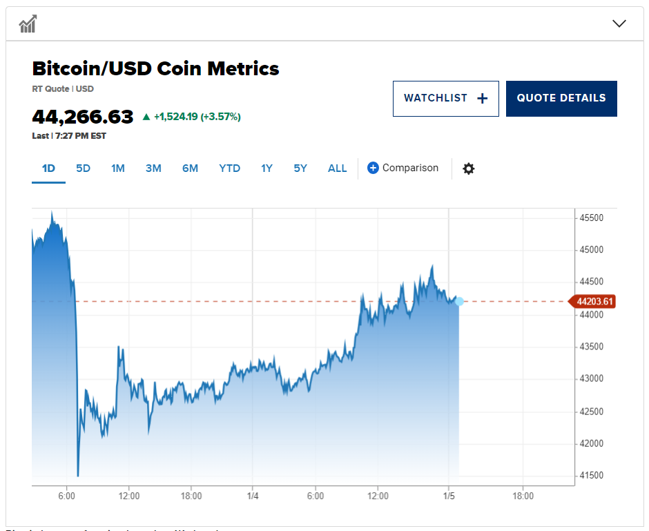 在预期比特币现货ETF获批之前,比特币上涨,波动性仍在继续插图 在预期比特币现货ETF获批之前,比特币上涨,波动性仍在继续