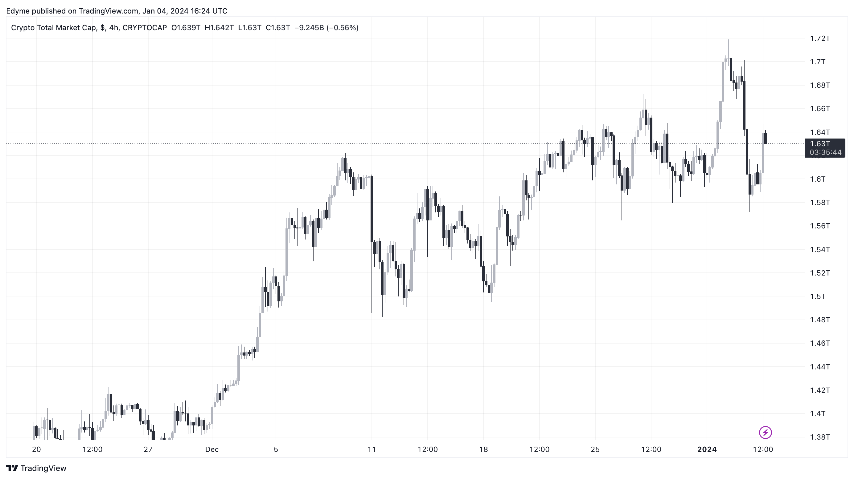欧盟监管机构聚焦银行加密货币参与:监管新时代?插图 欧盟监管机构聚焦银行加密货币参与:监管新时代?
