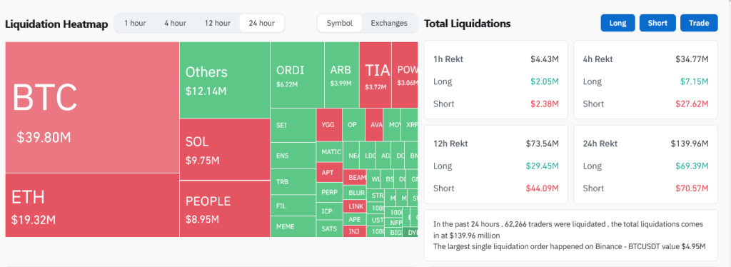 比特币、以太坊交易量飙升至400亿美元以上:大规模反弹即将到来?插图2 比特币、以太坊交易量飙升至400亿美元以上:大规模反弹即将到来?