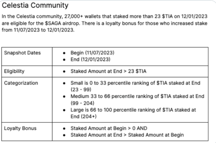 投资者转向Celestia的TIA希望获得空投插图 投资者转向Celestia的TIA希望获得空投