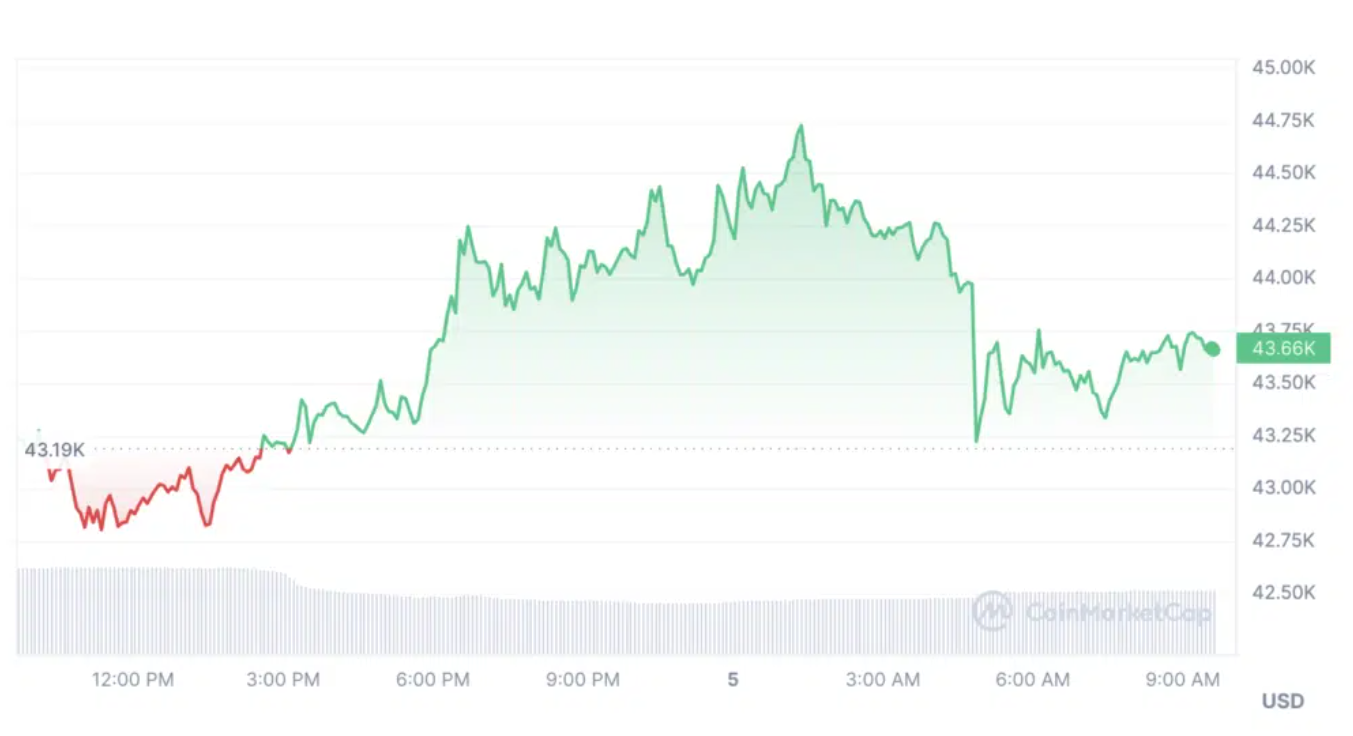 BitMEX创始人预测比特币将会健康调整插图 BitMEX创始人预测比特币将会健康调整