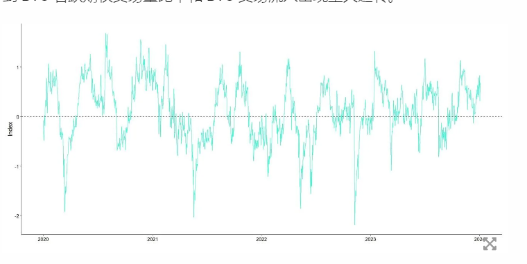 市场等待SEC审查比特币现货ETF申请的消息,比特币下跌插图 市场等待SEC审查比特币现货ETF申请的消息,比特币下跌