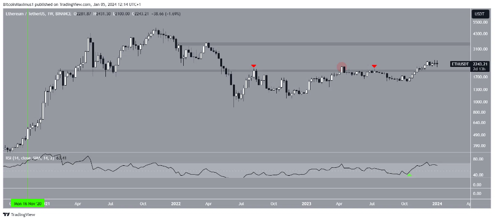 以太坊(ETH)价格最终会在2024年开始飙升吗?插图 以太坊(ETH)价格最终会在2024年开始飙升吗?