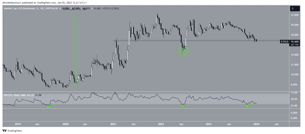 以太坊(ETH)价格最终会在2024年开始飙升吗?插图1 以太坊(ETH)价格最终会在2024年开始飙升吗?