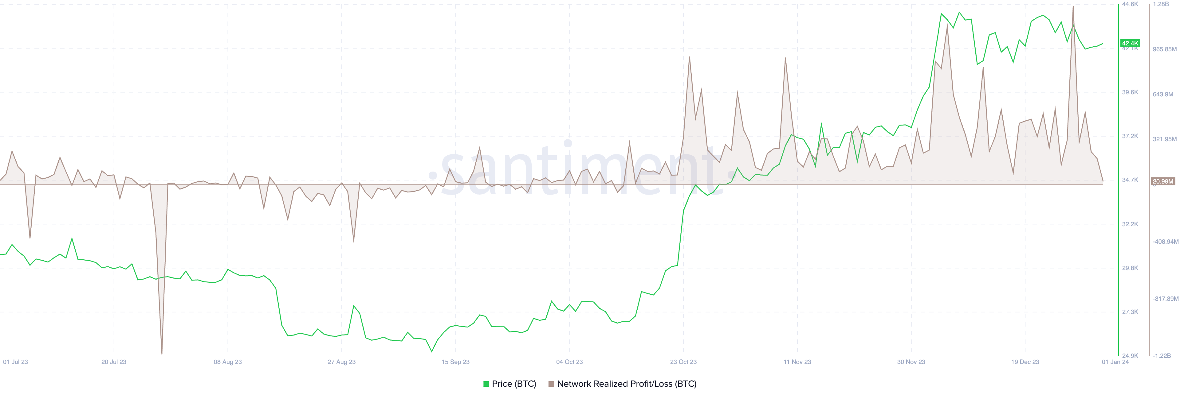 比特币行情对现货ETF批准的反应可能会让比特币投资者失望插图 比特币行情对现货ETF批准的反应可能会让比特币投资者失望