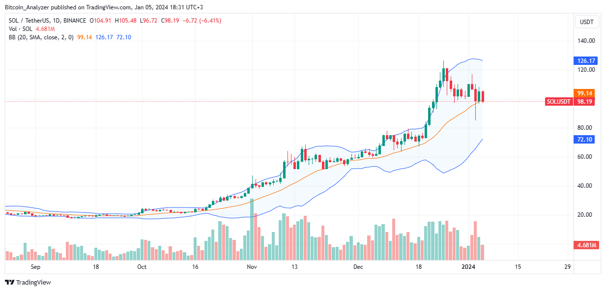 区块链不需要像以太坊那样的Layer-2插图 区块链不需要像以太坊那样的Layer-2