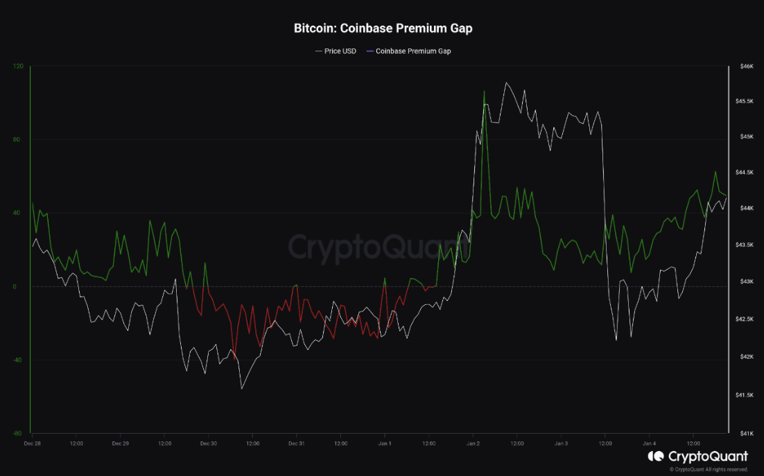 机构投资者买入比特币ETF预期?插图 机构投资者买入比特币ETF预期?