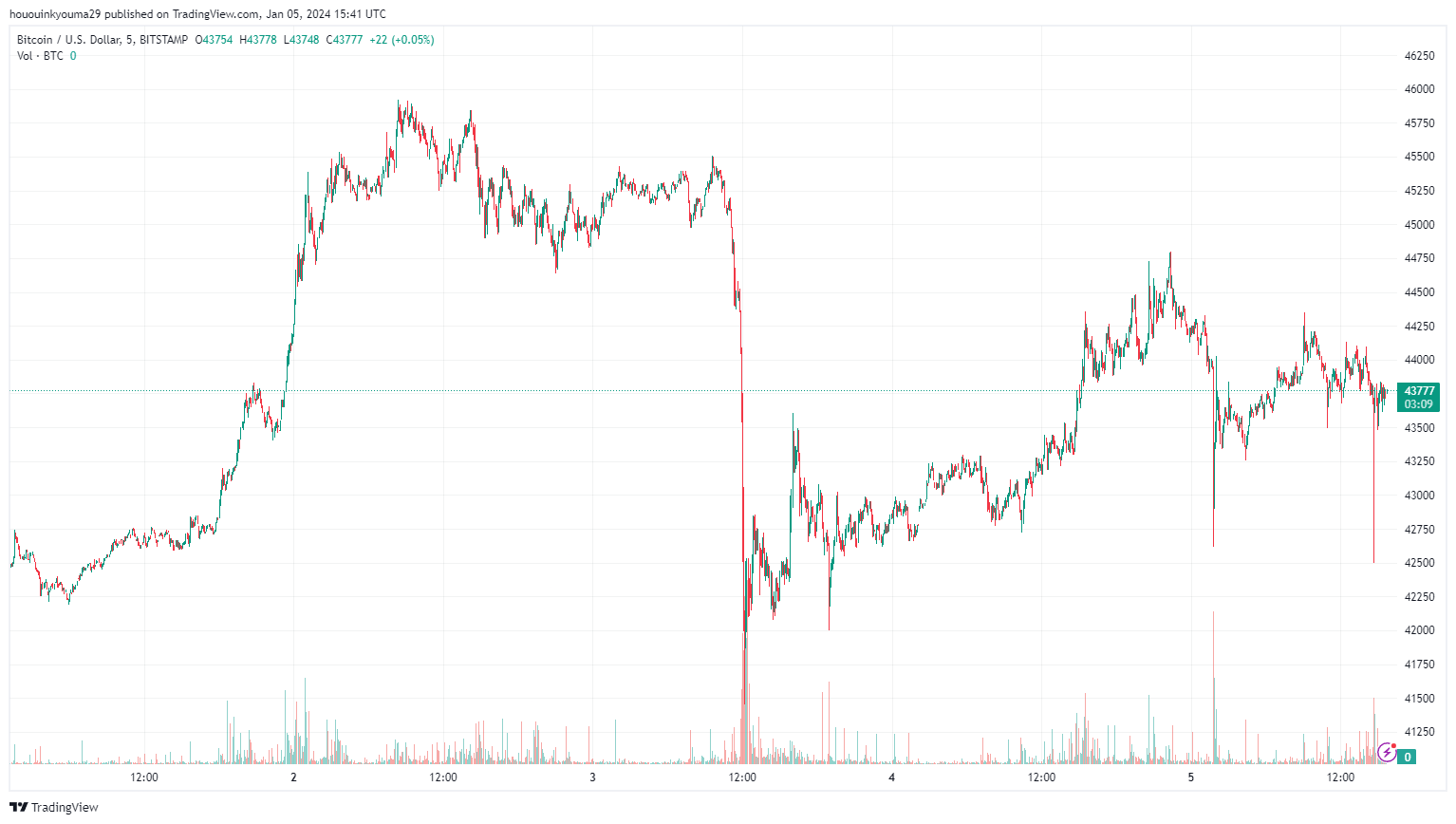机构投资者买入比特币ETF预期?插图1 机构投资者买入比特币ETF预期?