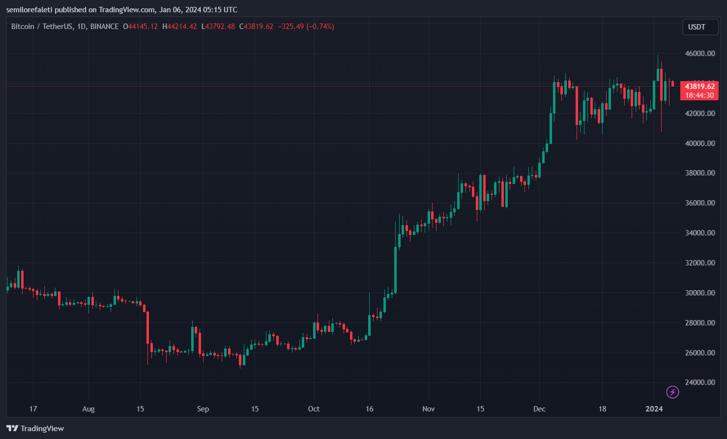 Better Markets首席执行官反对比特币现货ETF批准插图 Better Markets首席执行官反对比特币现货ETF批准