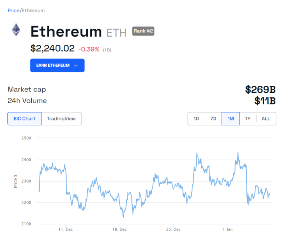 在市场乐观情绪下，以太坊巨鲸疯狂增持以太坊