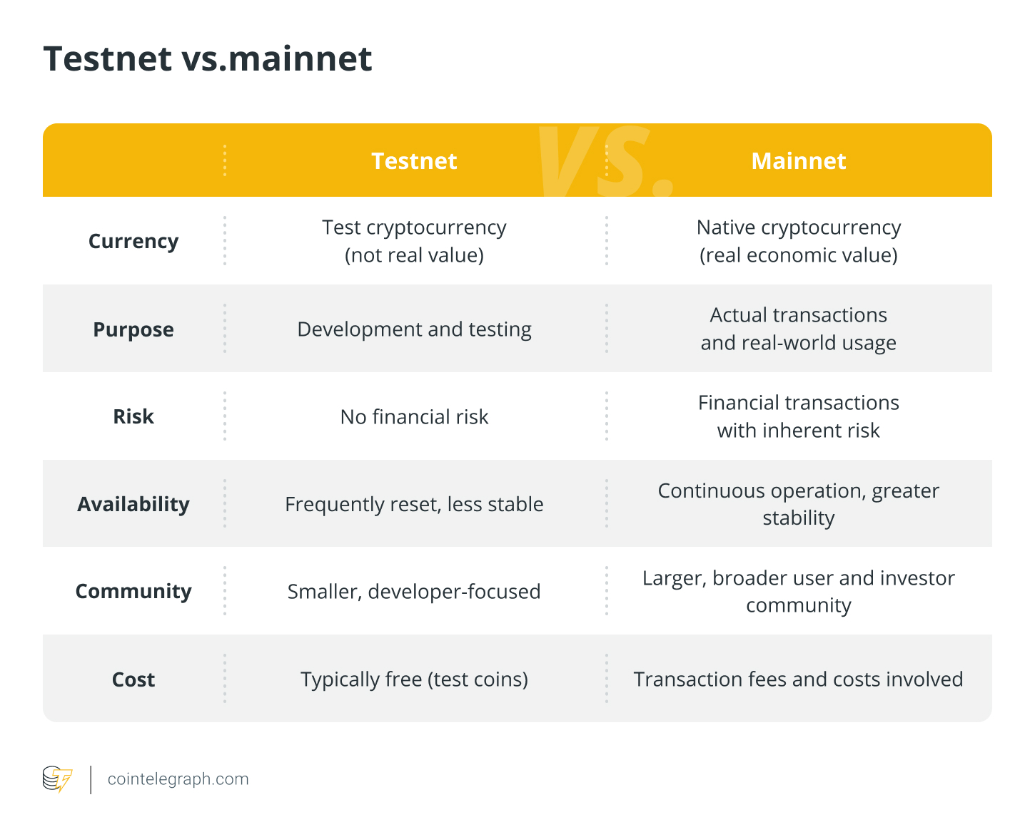 什么是加密货币的主网?插图 什么是加密货币的主网?