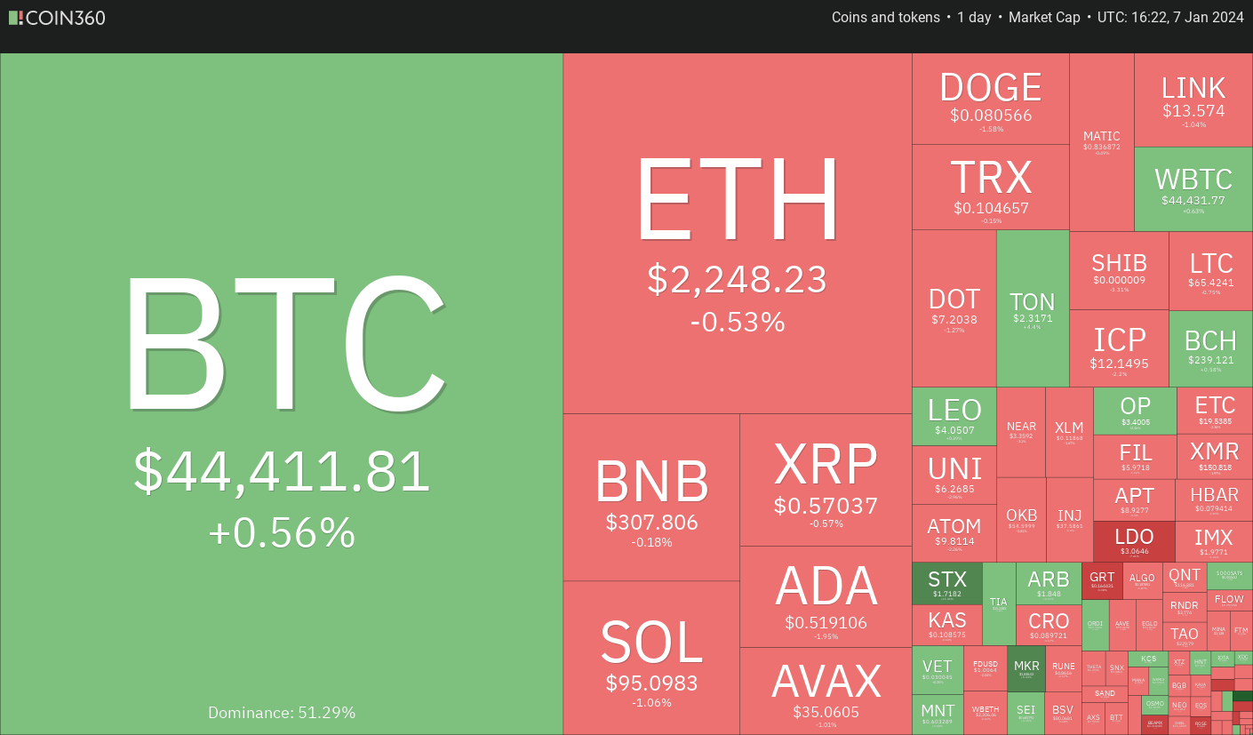 ICP、ARB、STX和MKR看涨,交易员预计现货比特币ETF获批插图 ICP、ARB、STX和MKR看涨,交易员预计现货比特币ETF获批