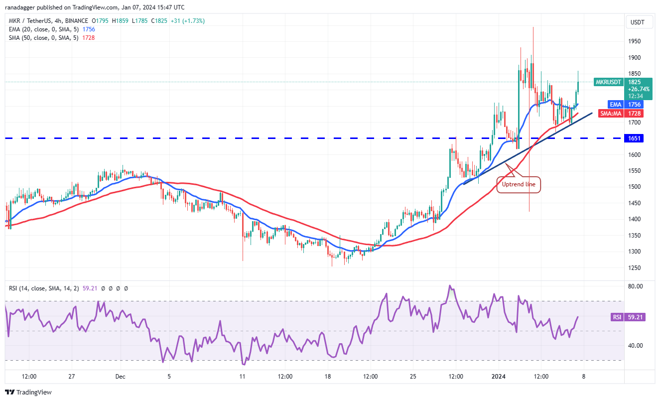 ICP、ARB、STX和MKR看涨,交易员预计现货比特币ETF获批插图10 ICP、ARB、STX和MKR看涨,交易员预计现货比特币ETF获批