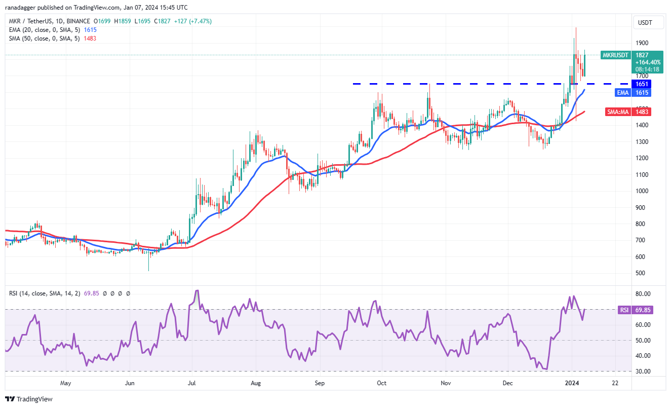 ICP、ARB、STX和MKR看涨,交易员预计现货比特币ETF获批插图9 ICP、ARB、STX和MKR看涨,交易员预计现货比特币ETF获批