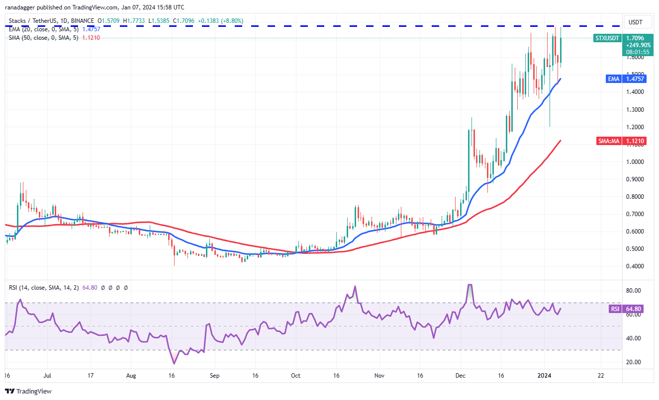 ICP、ARB、STX和MKR看涨,交易员预计现货比特币ETF获批插图7 ICP、ARB、STX和MKR看涨,交易员预计现货比特币ETF获批