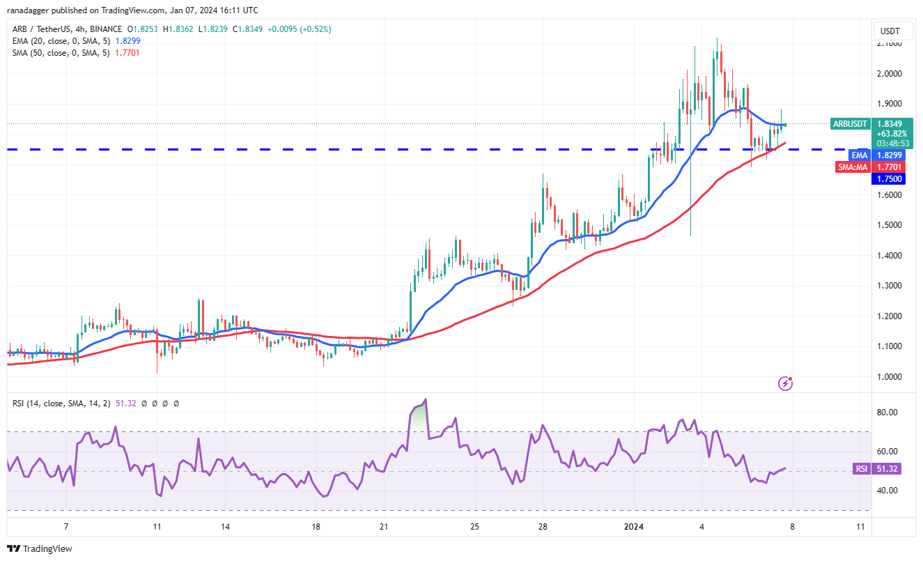 ICP、ARB、STX和MKR看涨,交易员预计现货比特币ETF获批插图6 ICP、ARB、STX和MKR看涨,交易员预计现货比特币ETF获批