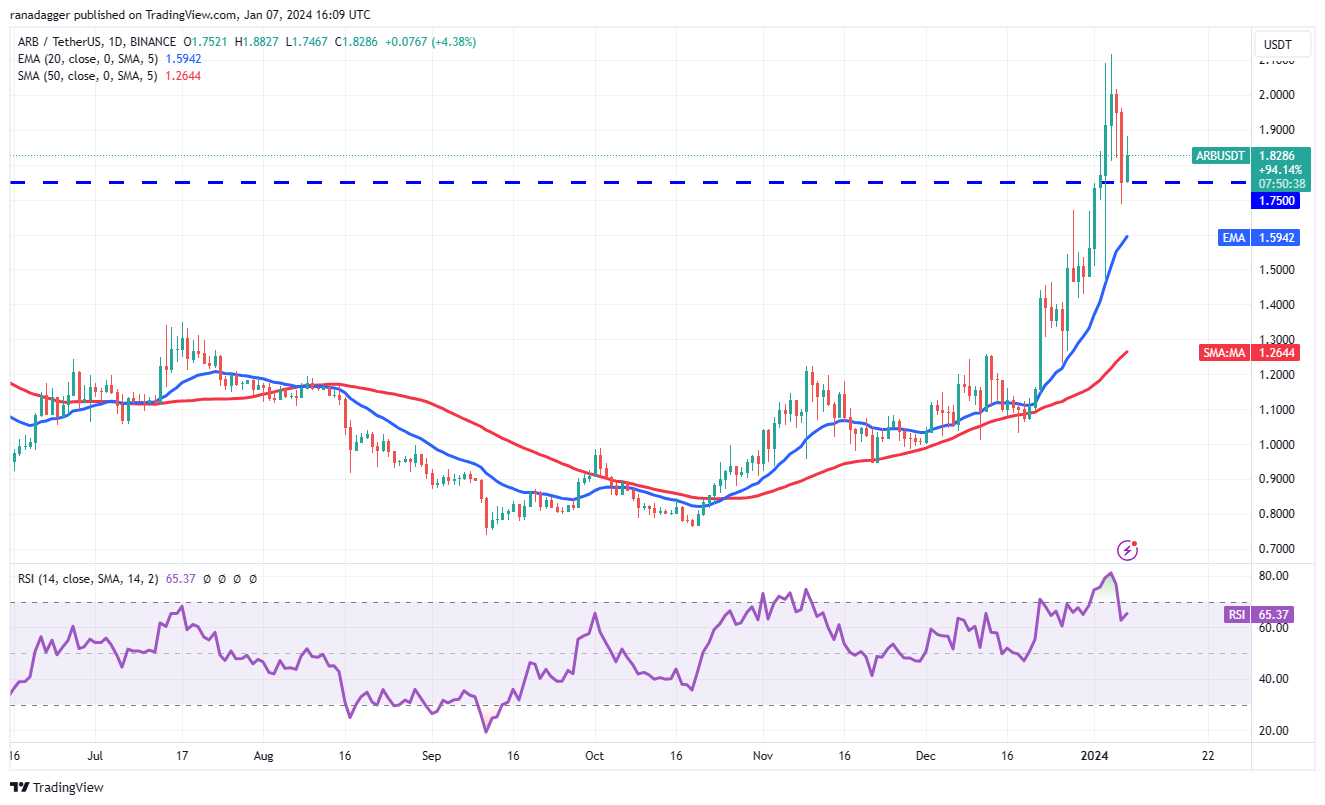 ICP、ARB、STX和MKR看涨,交易员预计现货比特币ETF获批插图5 ICP、ARB、STX和MKR看涨,交易员预计现货比特币ETF获批
