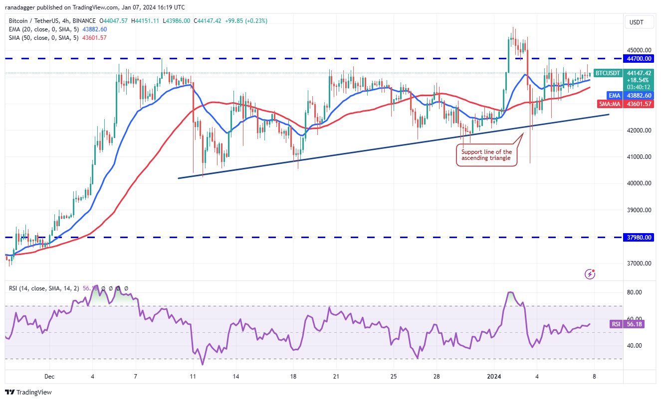 ICP、ARB、STX和MKR看涨,交易员预计现货比特币ETF获批插图2 ICP、ARB、STX和MKR看涨,交易员预计现货比特币ETF获批