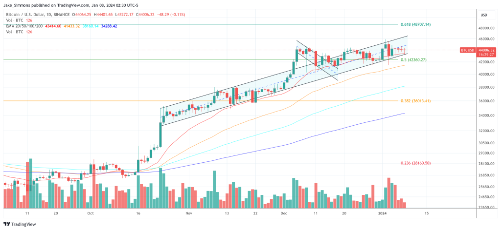 比特币ETF周:专家透露5件值得关注的事情插图 比特币ETF周:专家透露5件值得关注的事情