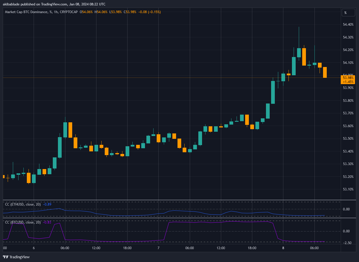 比特币持平,山寨币下跌,现货ETF通过的机会升至95%插图 比特币持平,山寨币下跌,现货ETF通过的机会升至95%