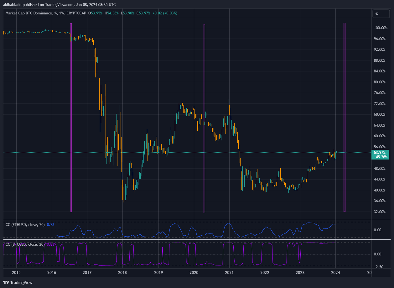 比特币持平,山寨币下跌,现货ETF通过的机会升至95%插图1 比特币持平,山寨币下跌,现货ETF通过的机会升至95%