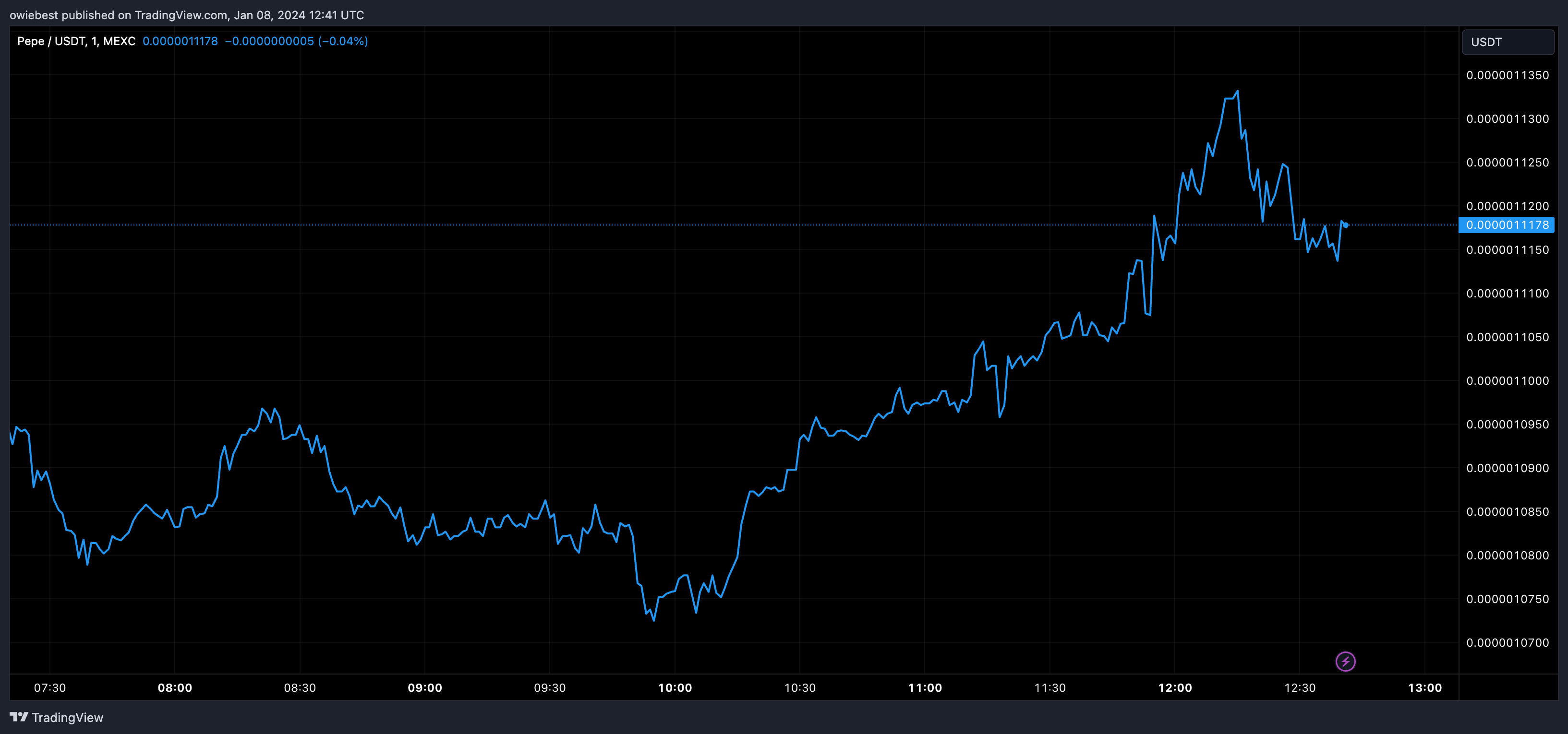 2024年可以让你致富的5种Meme币插图 2024年可以让你致富的5种Meme币