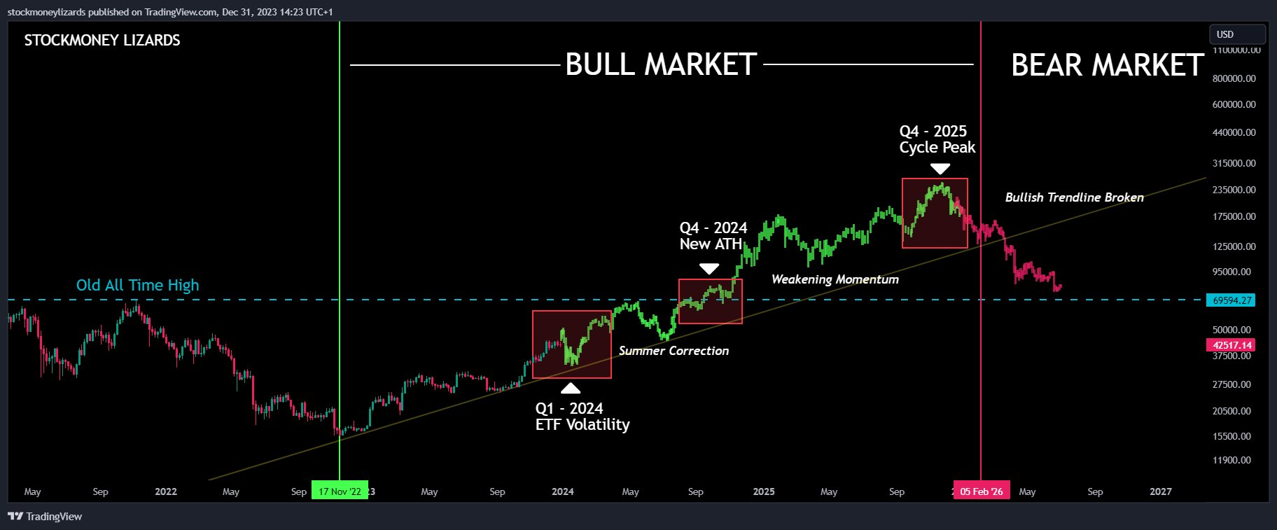 美国现货比特币ETF倒计时:本周比特币需要了解的5件事插图2 美国现货比特币ETF倒计时:本周比特币需要了解的5件事
