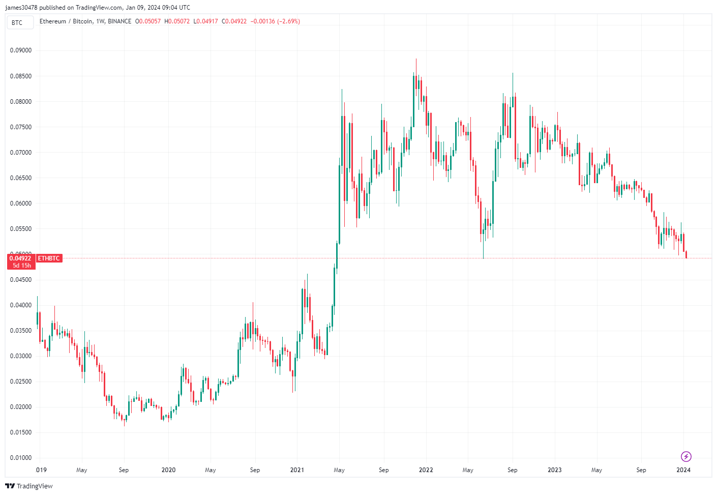 比特币逆势跑赢MicroStrategy,ETF投机推动市场走势插图2 比特币逆势跑赢MicroStrategy,ETF投机推动市场走势