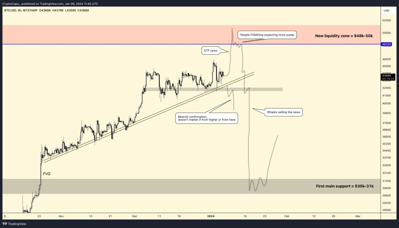 比特币牛市交叉即将自2016年以来首次出现插图 比特币牛市交叉即将自2016年以来首次出现