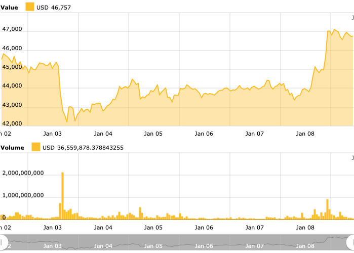 比特币现货ETF的批准对Coinbase和MicroStrategy股票意味着什么?插图2 比特币现货ETF的批准对Coinbase和MicroStrategy股票意味着什么?