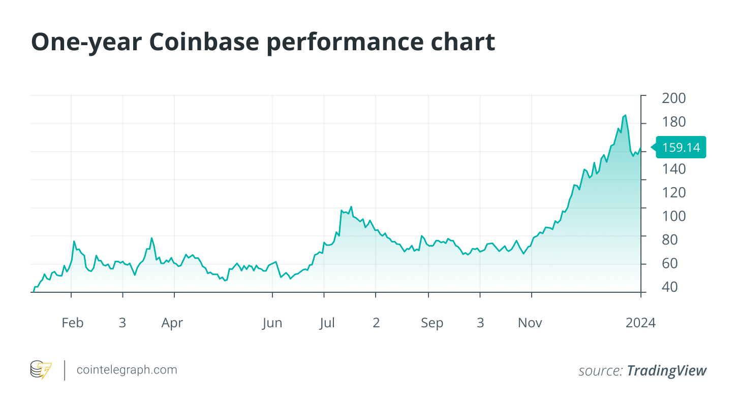 比特币现货ETF的批准对Coinbase和MicroStrategy股票意味着什么?插图1 比特币现货ETF的批准对Coinbase和MicroStrategy股票意味着什么?