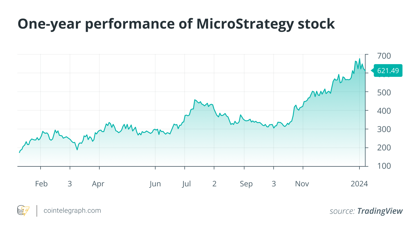 比特币现货ETF的批准对Coinbase和MicroStrategy股票意味着什么?插图 比特币现货ETF的批准对Coinbase和MicroStrategy股票意味着什么?