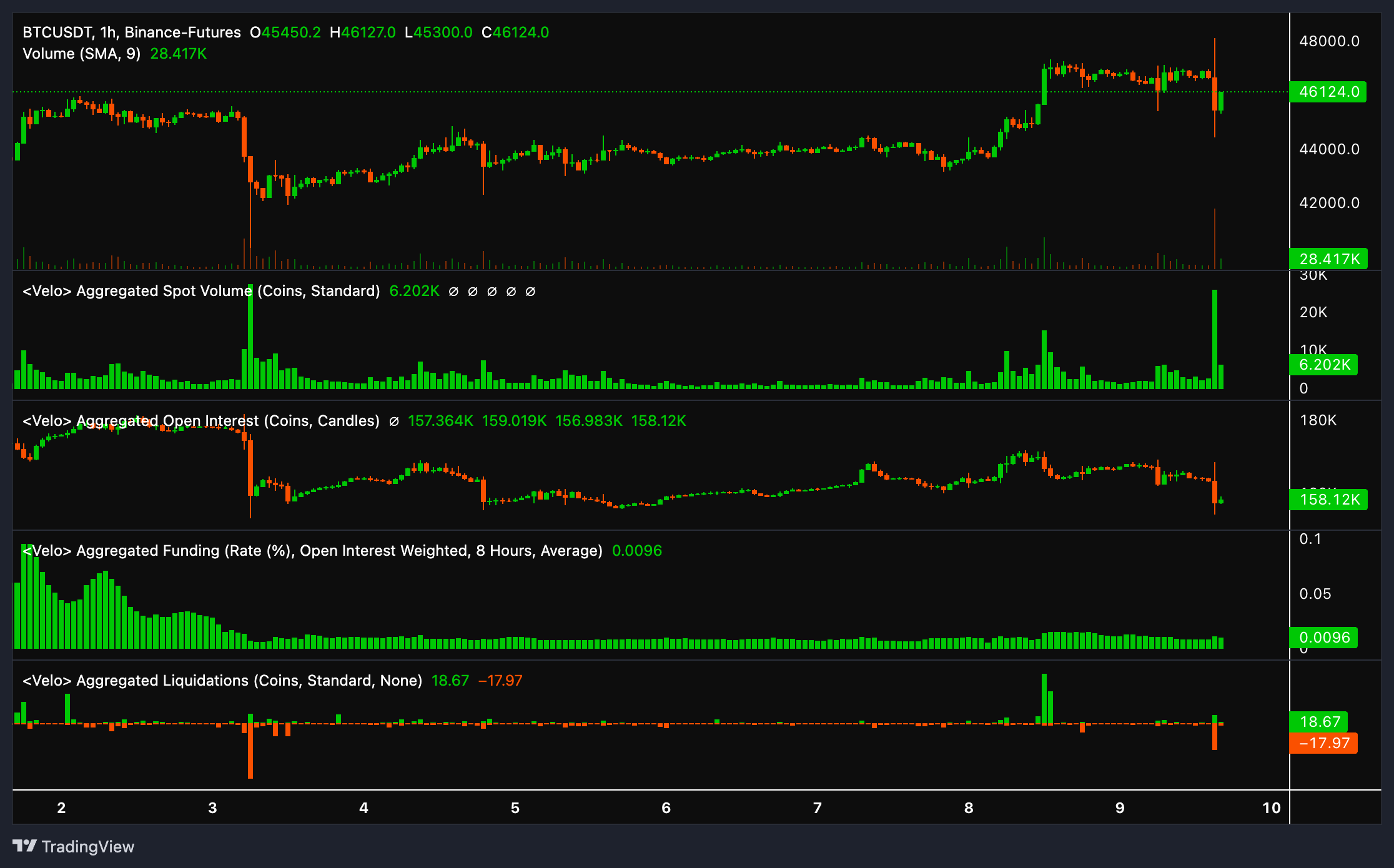 为什么今天比特币价格波动较大?插图2 为什么今天比特币价格波动较大?