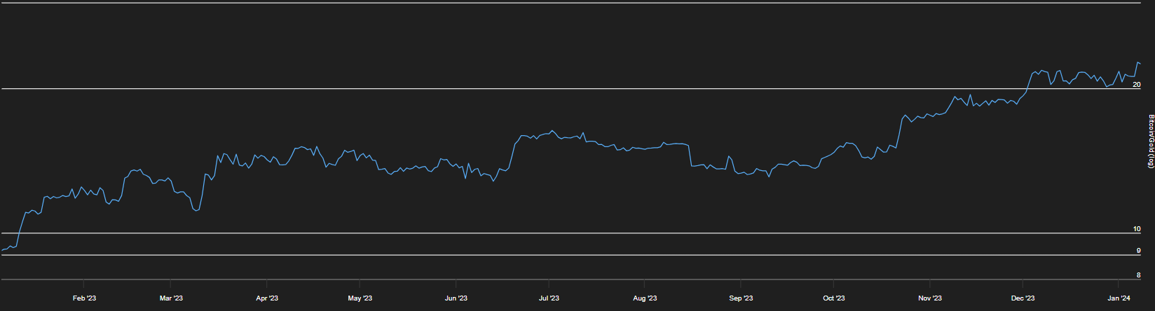 为什么今天比特币价格波动较大?插图3 为什么今天比特币价格波动较大?