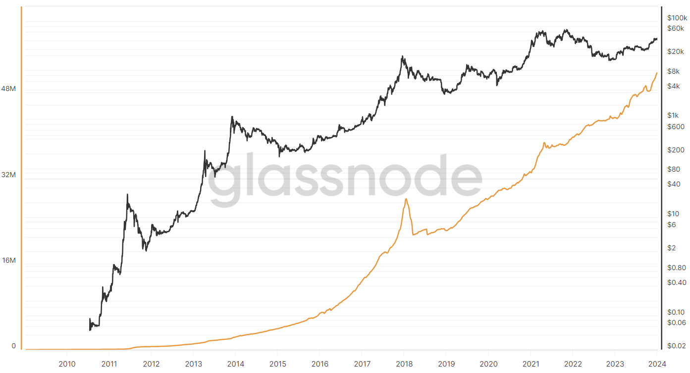 为什么今天比特币价格波动较大?插图7 为什么今天比特币价格波动较大?