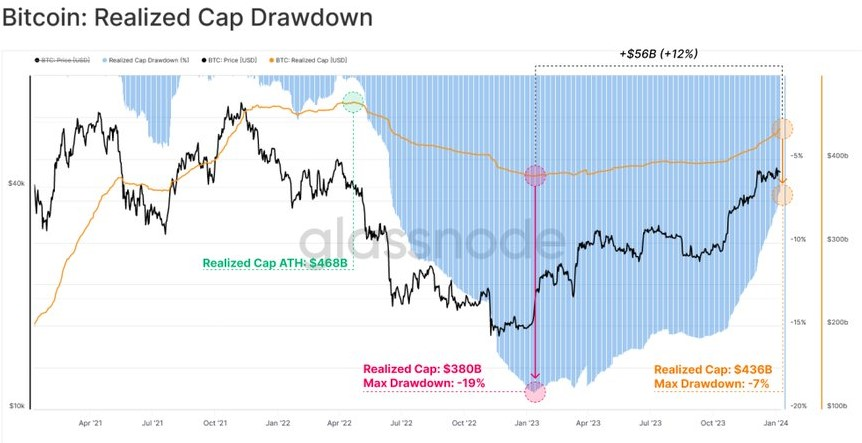 为什么今天比特币价格波动较大?插图8 为什么今天比特币价格波动较大?