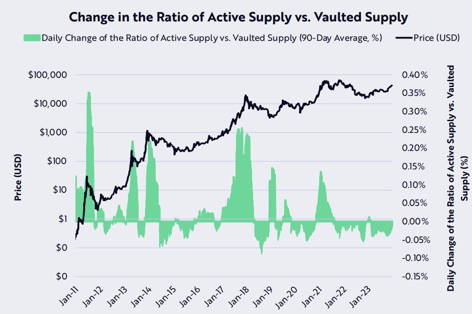 为什么今天比特币价格波动较大?插图9 为什么今天比特币价格波动较大?