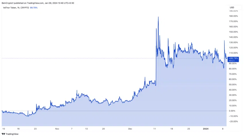 1月10日最热门的加密货币插图1 1月10日最热门的加密货币