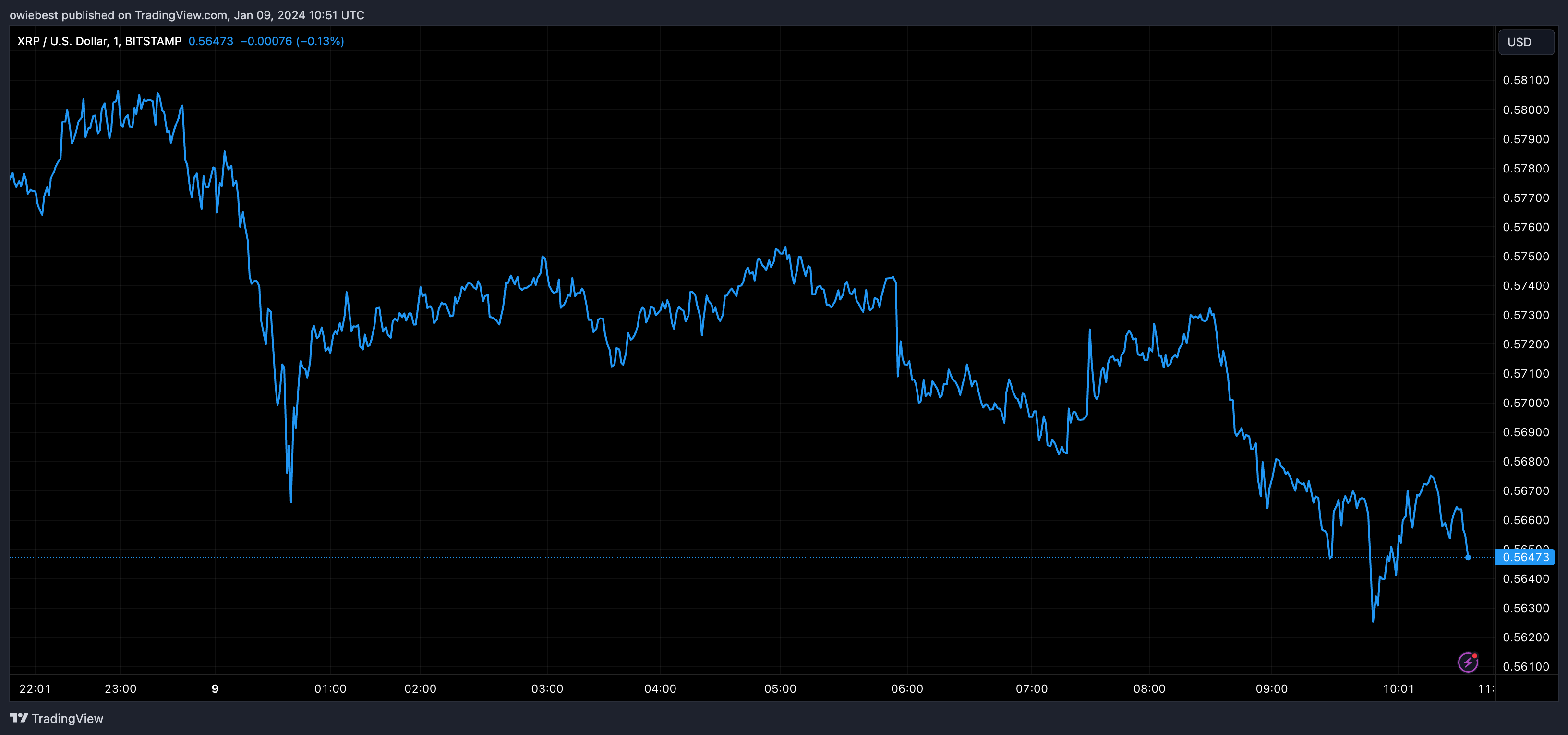 Ripple首席技术官响应社区呼吁销毁XRP持有量插图 Ripple首席技术官响应社区呼吁销毁XRP持有量