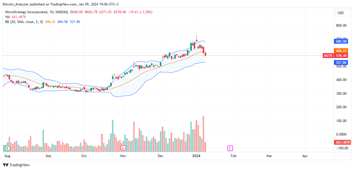 现货比特币ETF即将到来，为何MicroStrategy可能会遭受损失？