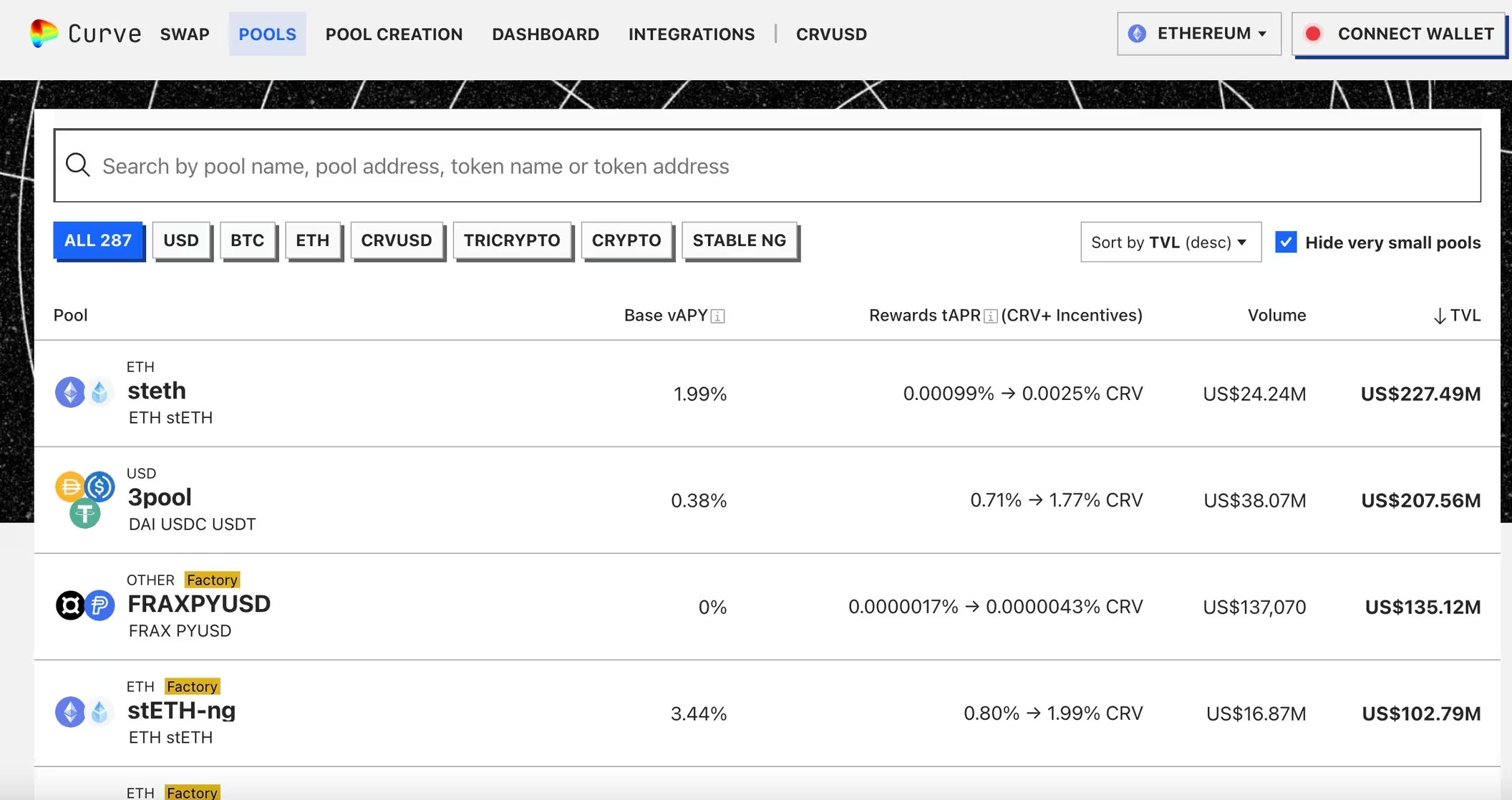 PayPal的稳定币成为Curve第三大流动性池插图 PayPal的稳定币成为Curve第三大流动性池