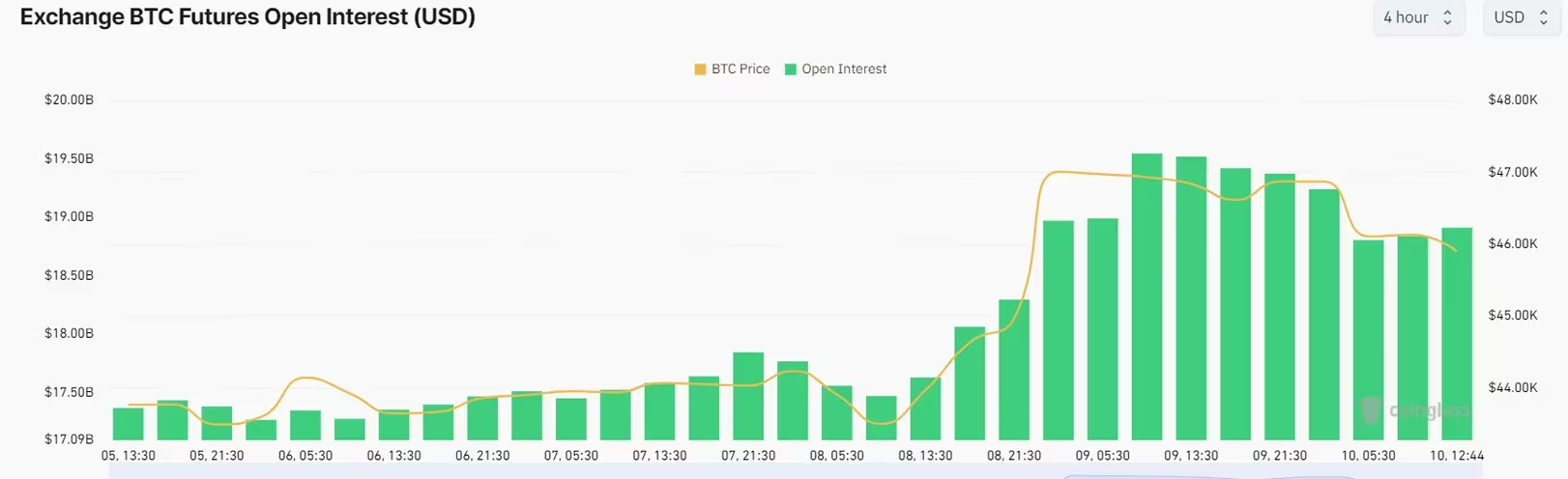 虚假比特币ETF批准推文导致9000万美元遭清算插图 虚假比特币ETF批准推文导致9000万美元遭清算