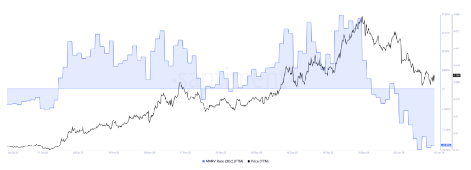 这些是最被低估的加密货币:是时候逢低买入了吗?插图 这些是最被低估的加密货币:是时候逢低买入了吗?