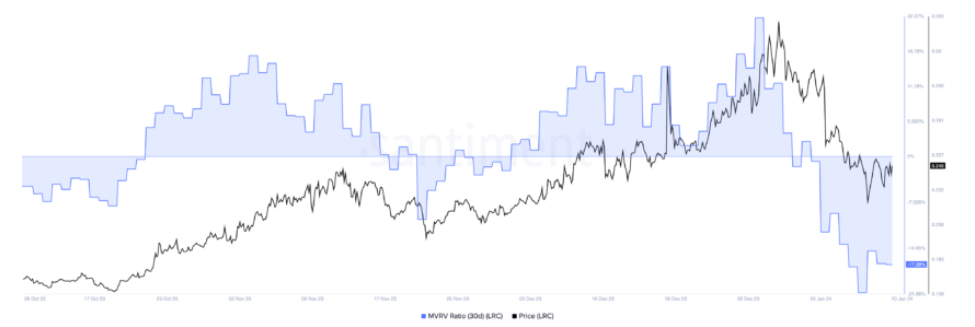 这些是最被低估的加密货币:是时候逢低买入了吗?插图1 这些是最被低估的加密货币:是时候逢低买入了吗?