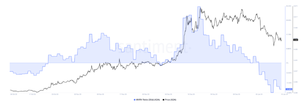 这些是最被低估的加密货币:是时候逢低买入了吗?插图2 这些是最被低估的加密货币:是时候逢低买入了吗?
