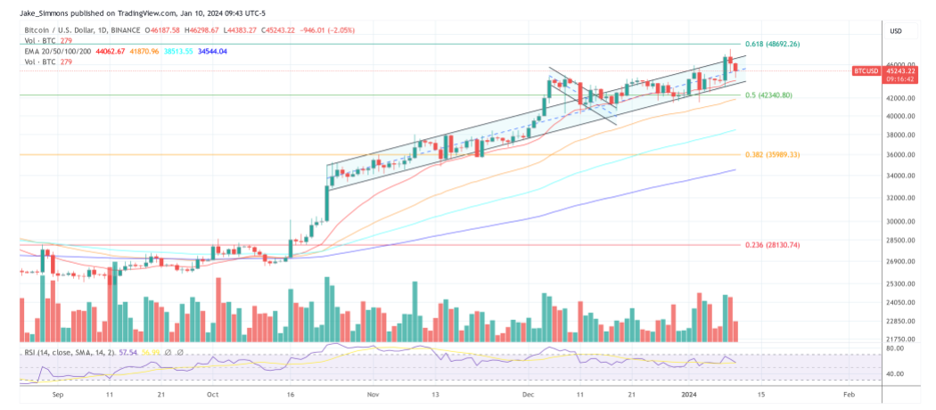 10只基金准备在香港推出比特币和加密货币ETF插图 10只基金准备在香港推出比特币和加密货币ETF